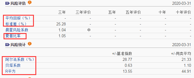 基金风险怎么看 基金风险指标有哪些