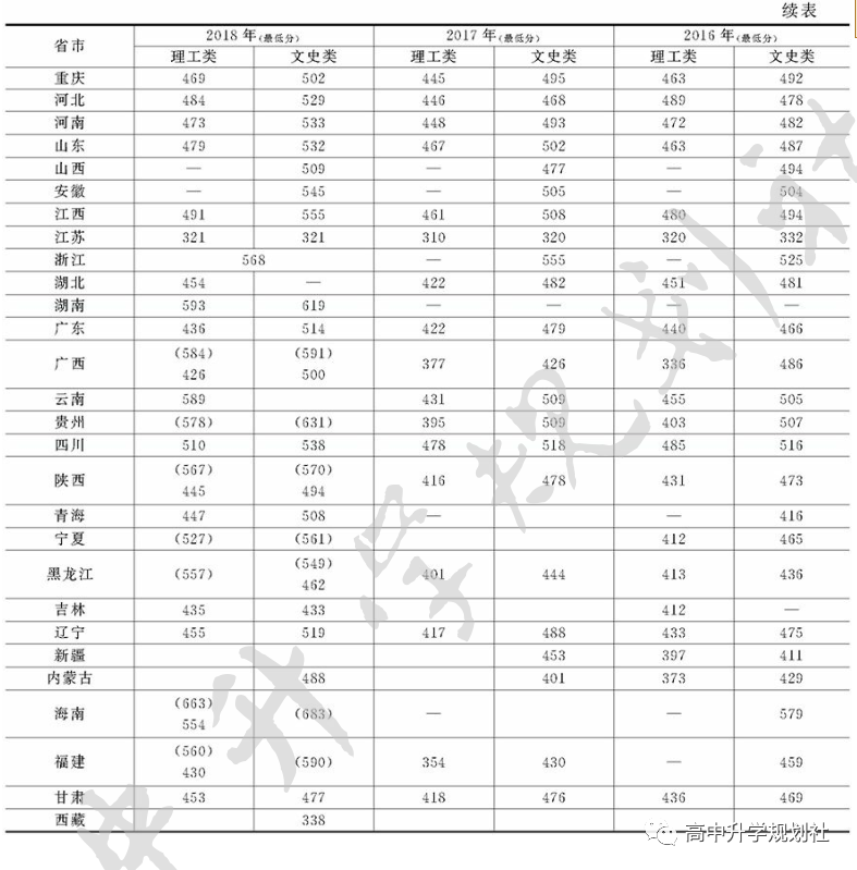 D47：江苏省二本高校，竞争依然十分激烈，不是你想去就能去