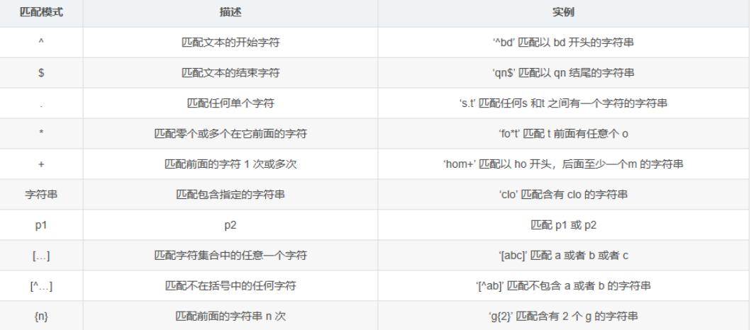 MySQL高級SQL語句