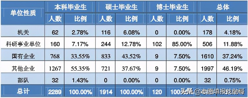 “机械四小龙”藏着全国顶尖专业，各省投档分要多少才能填报？