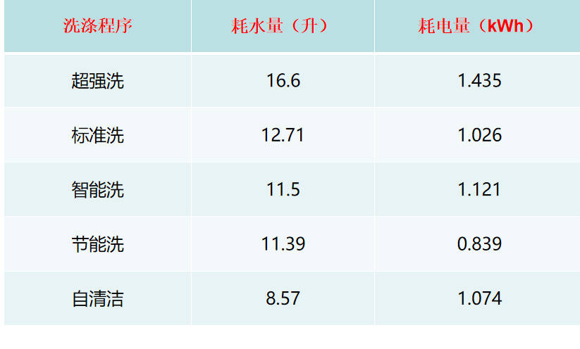 价格不足3K，自动开门+抑菌储存，华凌14套Hop9洗碗机了解一下