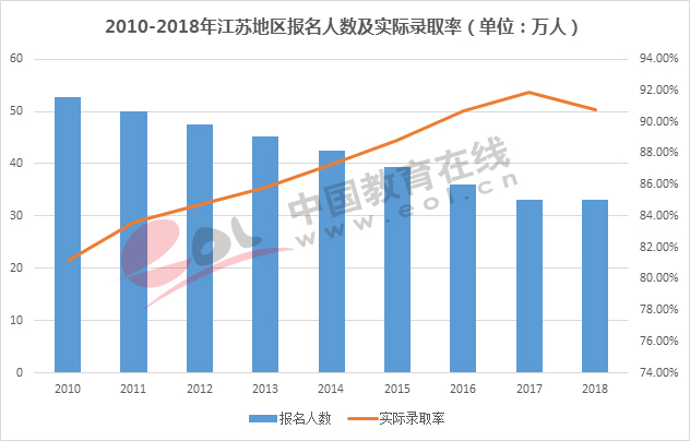 数说高考：录取率已超80%，你还怕上不了大学吗？
