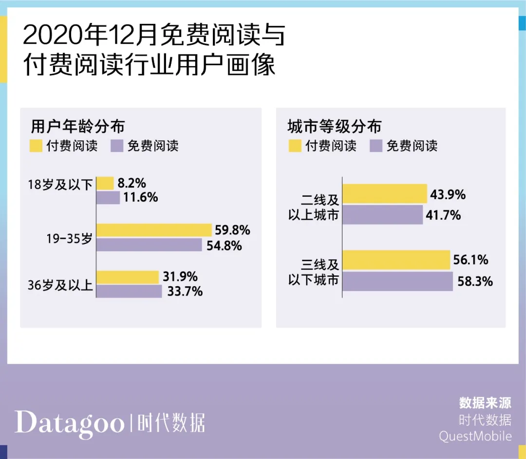 4.6亿中国人在读网文，但这个准千亿市场却挣不到钱