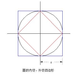 圆的平方公式怎么计算 圆面积公式的多种方法推导 Ip社