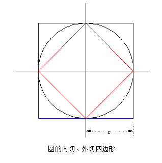 圆面积怎么算（圆面积公式的多种方法推导）