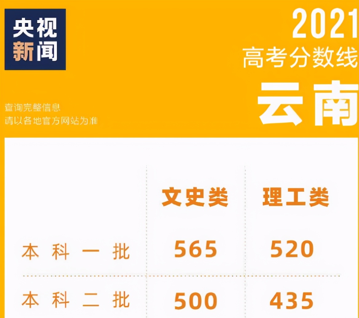 2021年高考文科生太难了，500分也将要读专科，理科生喜大普奔