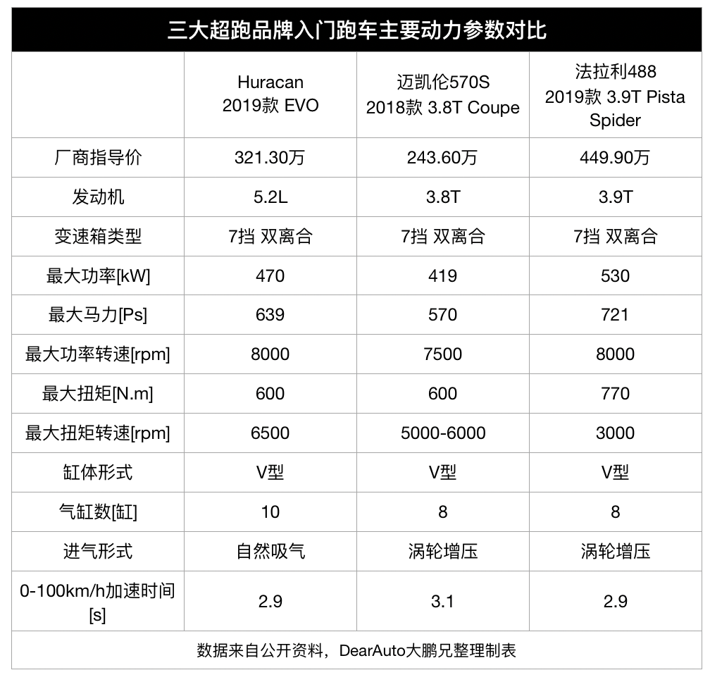 兰博基尼大牛价格价钱图片