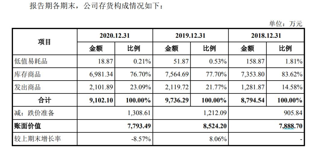 三态股份IPO：运营成本和存货较高，需警惕海外销售风险