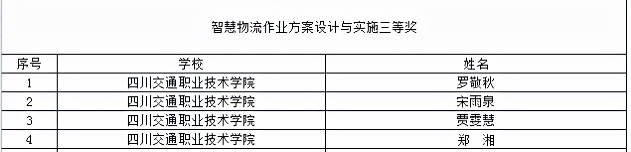 喜提大奖！川内这些职校在2021年全国职业院校技能大赛中获奖