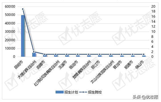 云南2021年本科招生计划分析：江苏、湖北、四川倾向招收云南考生