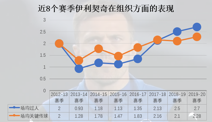 伊利契奇：莫道桑榆晚，为霞尚满天，他是亚特兰大腾飞的助燃剂