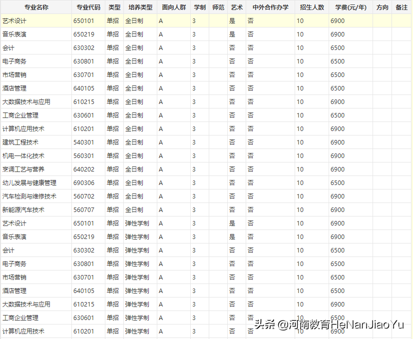 河南高职扩招院校——许昌陶瓷职业学院