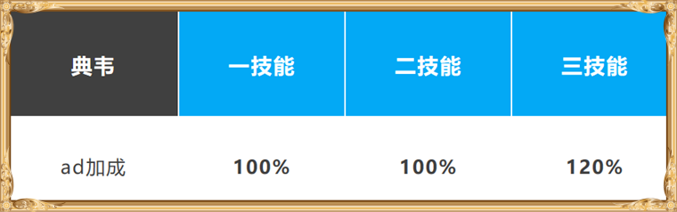 王者荣耀：有人说末世很适合典韦，这是哗众取宠，还是真的可行呢
