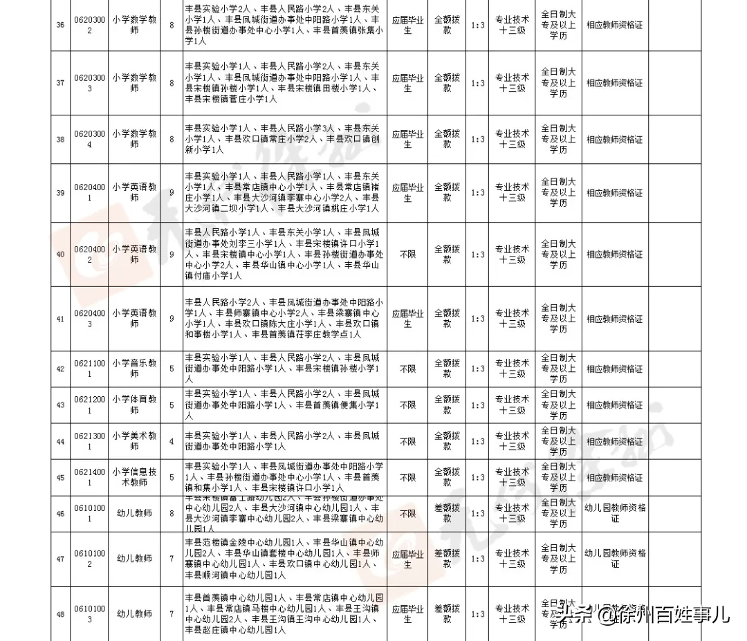 徐州教师招聘网（招聘4925人）