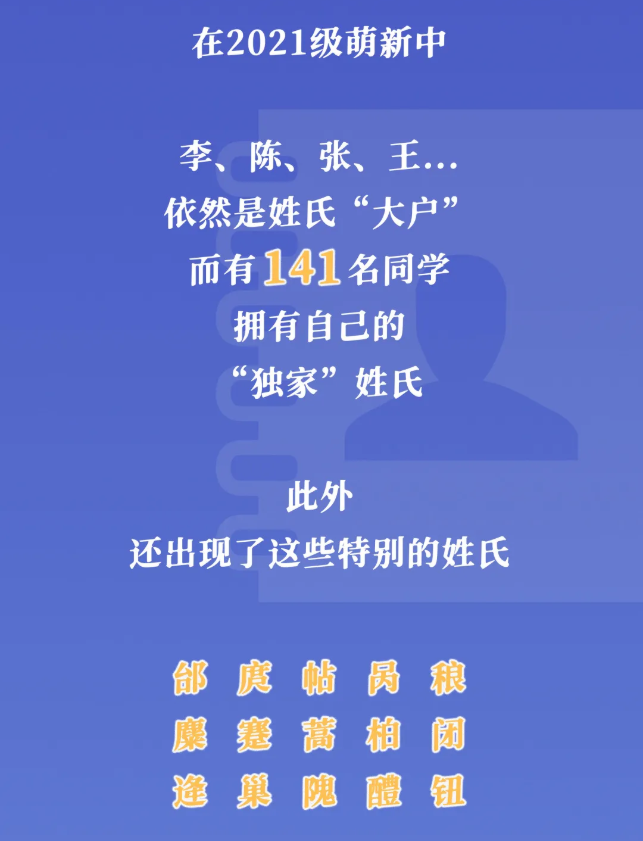 15岁上大学，还有42人同月同日生！中山大学新生大数据“出炉”