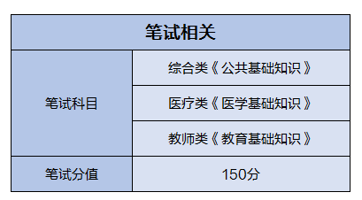 贵州<a href=http://https://www.sydw.cn/ target=_blank class=infotextkey>事业单位</a>联考！10577个好岗位，只考《<a href=https://www.sydw.cn/gonggongjichu/ target=_blank class=infotextkey>公基</a>》一科