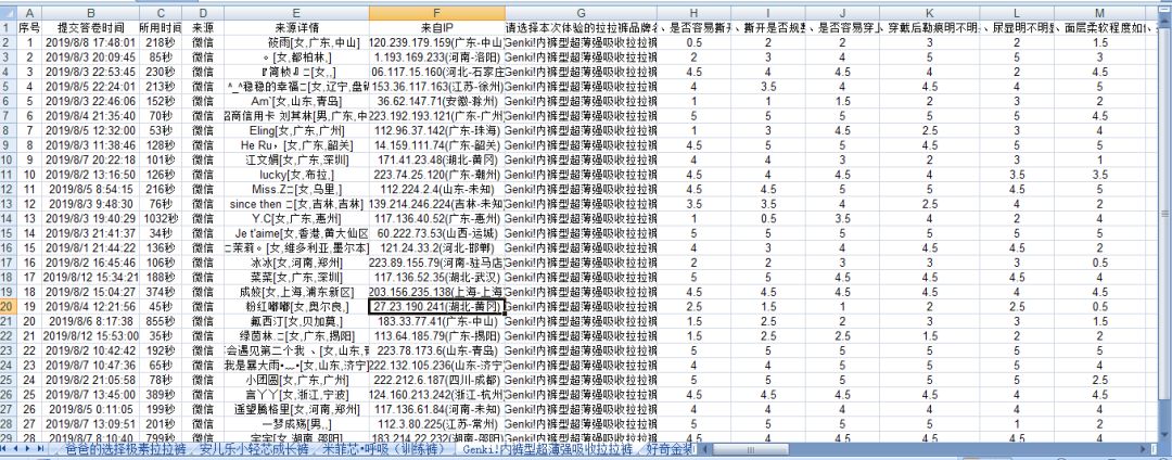 20款宝宝拉拉裤PK：经过9项实验，30个宝妈的评测，谁最后跑赢？
