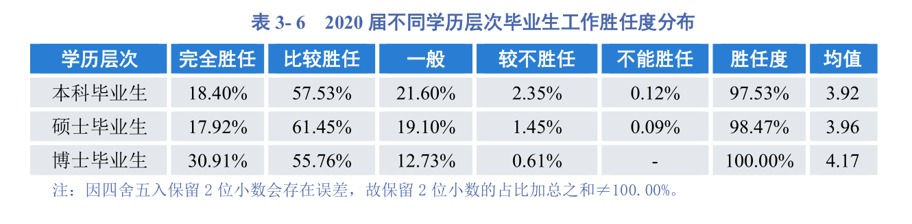 疫情大考下，四川这所高校22个专业实现100%就业，交出硬核答卷！