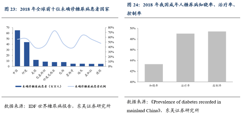 瑞特血糖仪:一场秋雨一场寒,老人添衣保暖的同时更要关注血糖健康