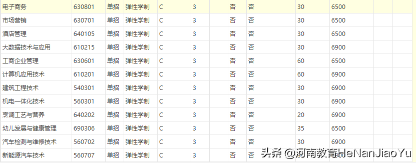 河南高职扩招院校——许昌陶瓷职业学院