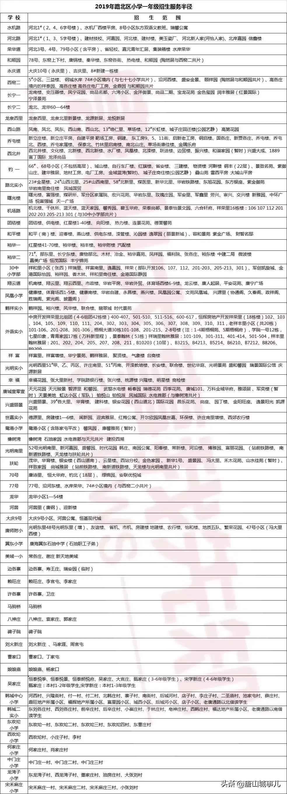 2019唐山全面爆发,790万唐山人的身价要涨了