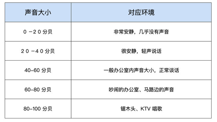 使用入耳式耳机影响听力，是真的咩？