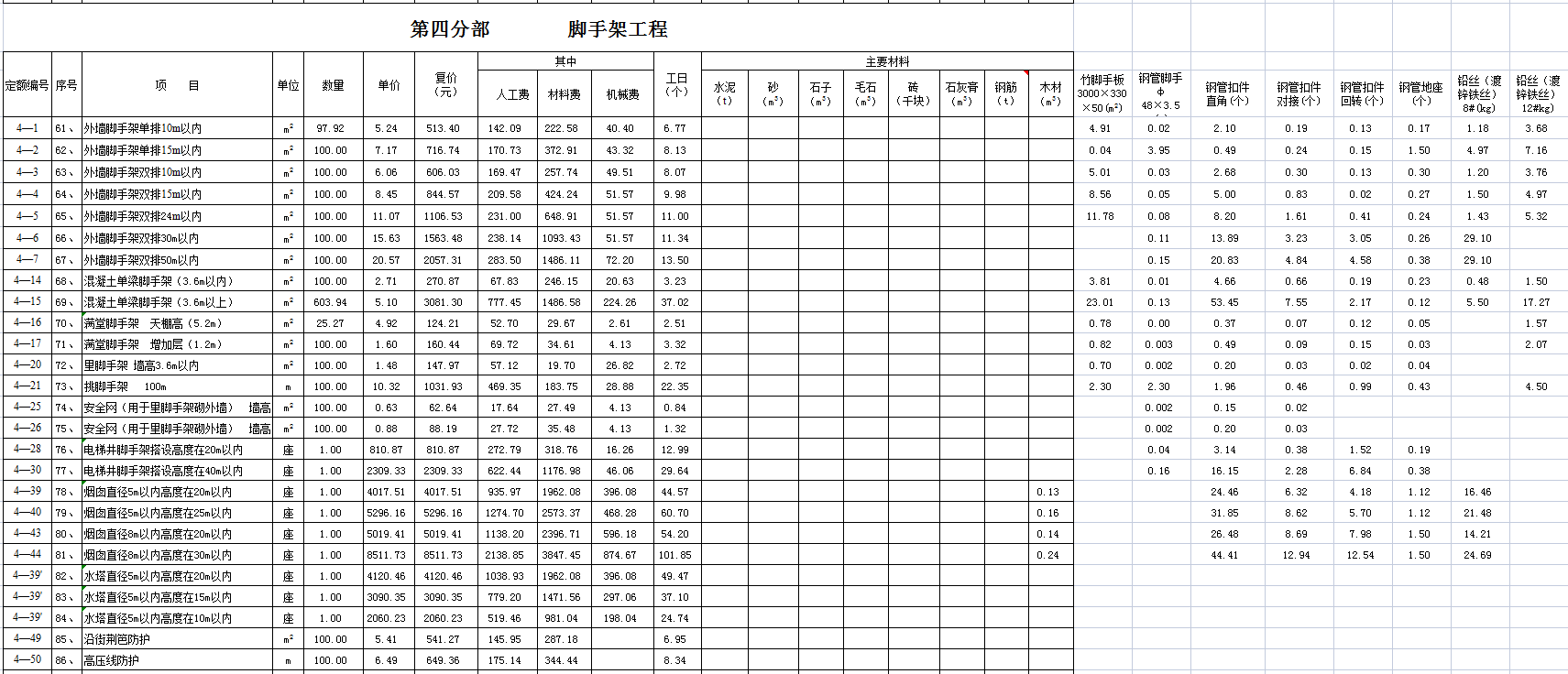 工程预算太复杂？建筑工程全套预算明细表，输入单价可直接套定额