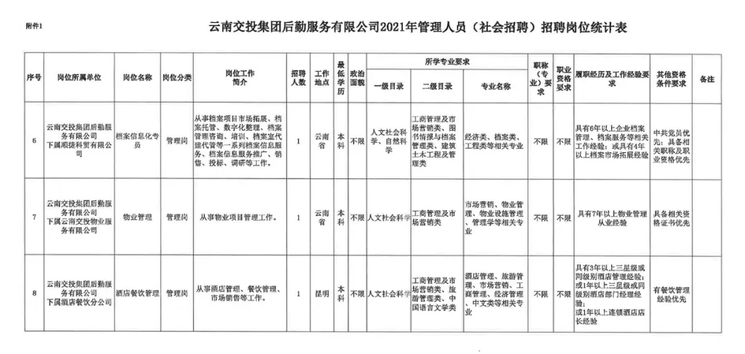 彝良招聘信息（招198人）