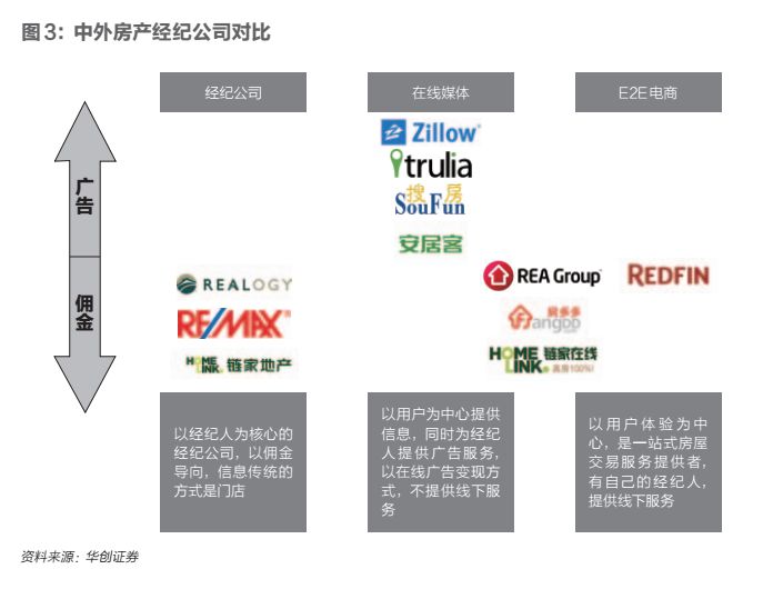 徐州百姓网招聘（房产中介与互联网战事）