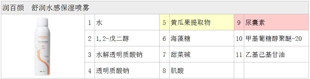 推荐，国货润百颜 (玻尿酸原液· 喷雾· 面膜)