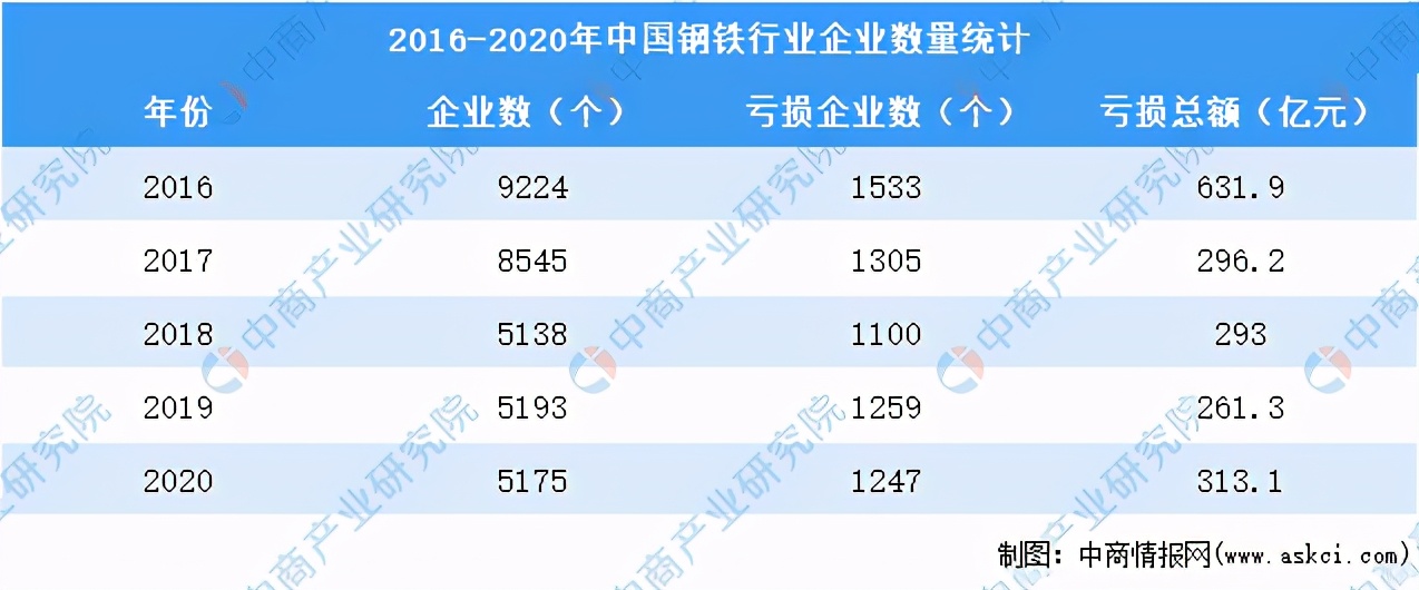 「钢铁行业数据」钢铁行业分析详解（2021年发展前景预测解析）