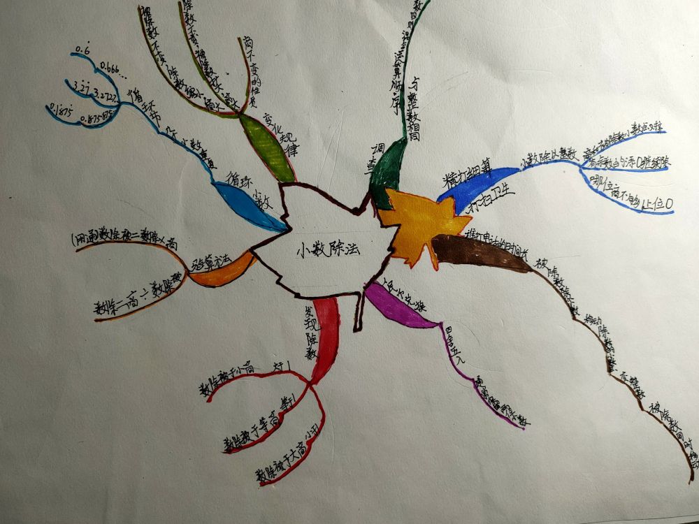 只需5步,一学就会,画思维导图就是这么简单