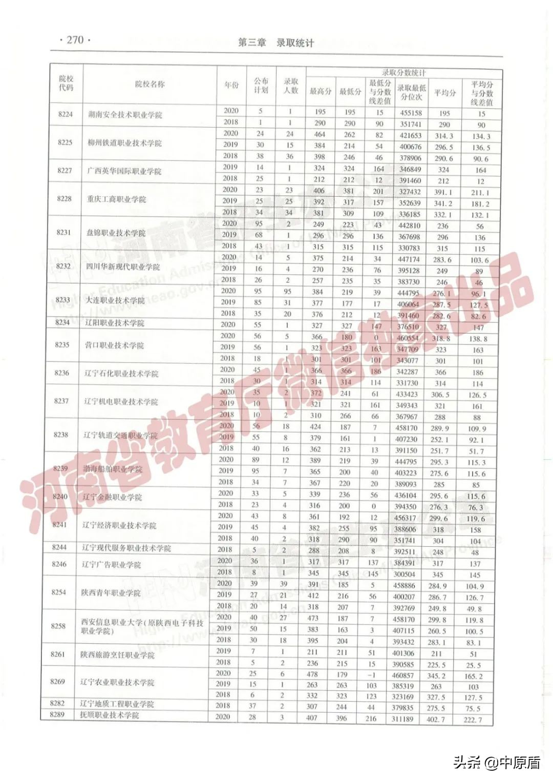 过专科线考生报志愿必备：近三年在豫招生高职高专院校（理科）录取情况统计表来啦！
