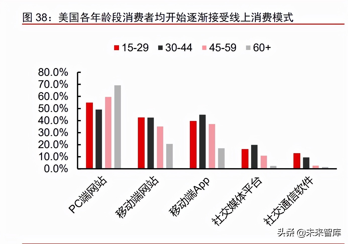 跨境服饰电商行业深度报告：优势供应链逐鹿全球