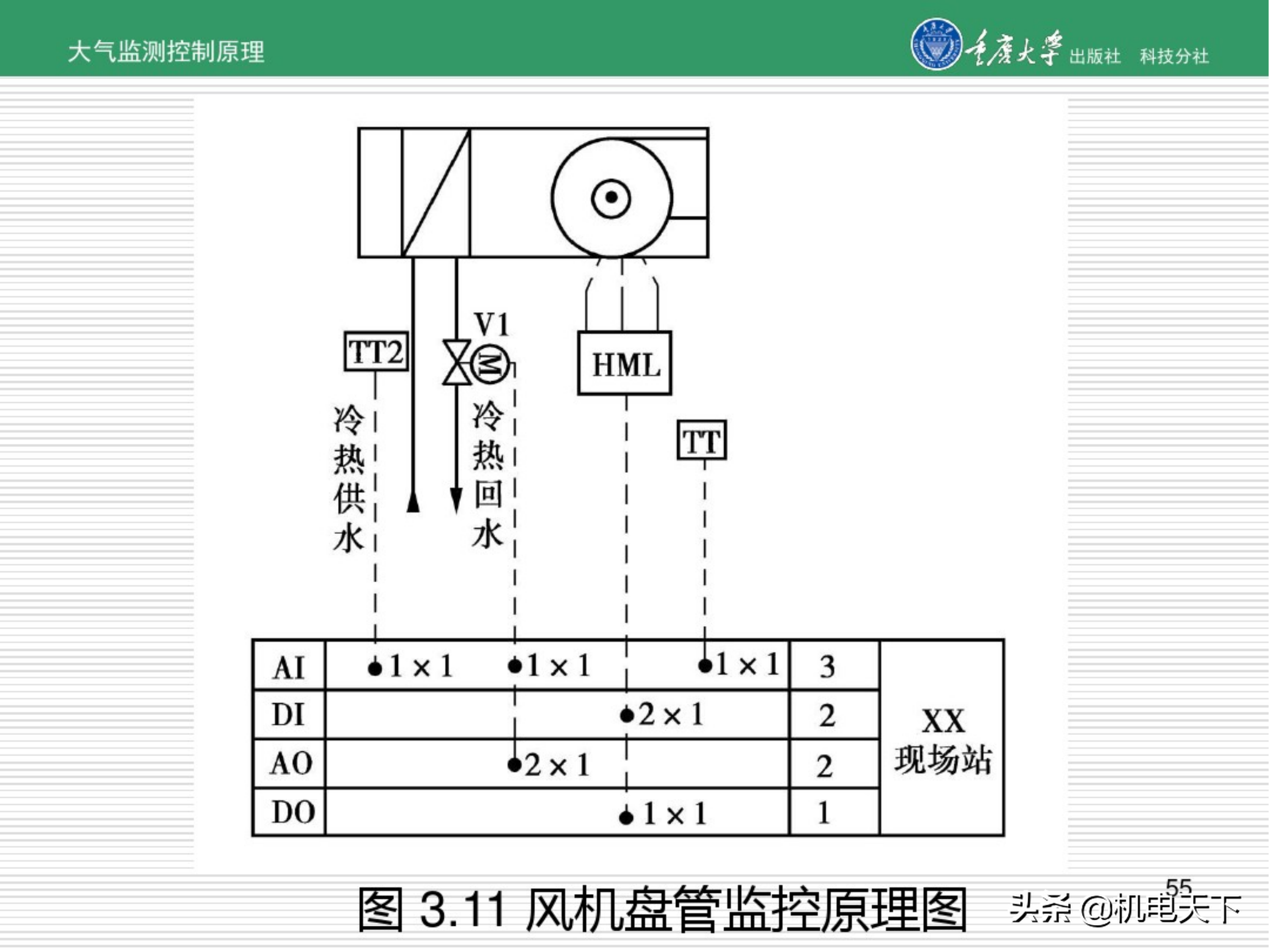 暖通空调系统自动化培训讲义（图文并茂）