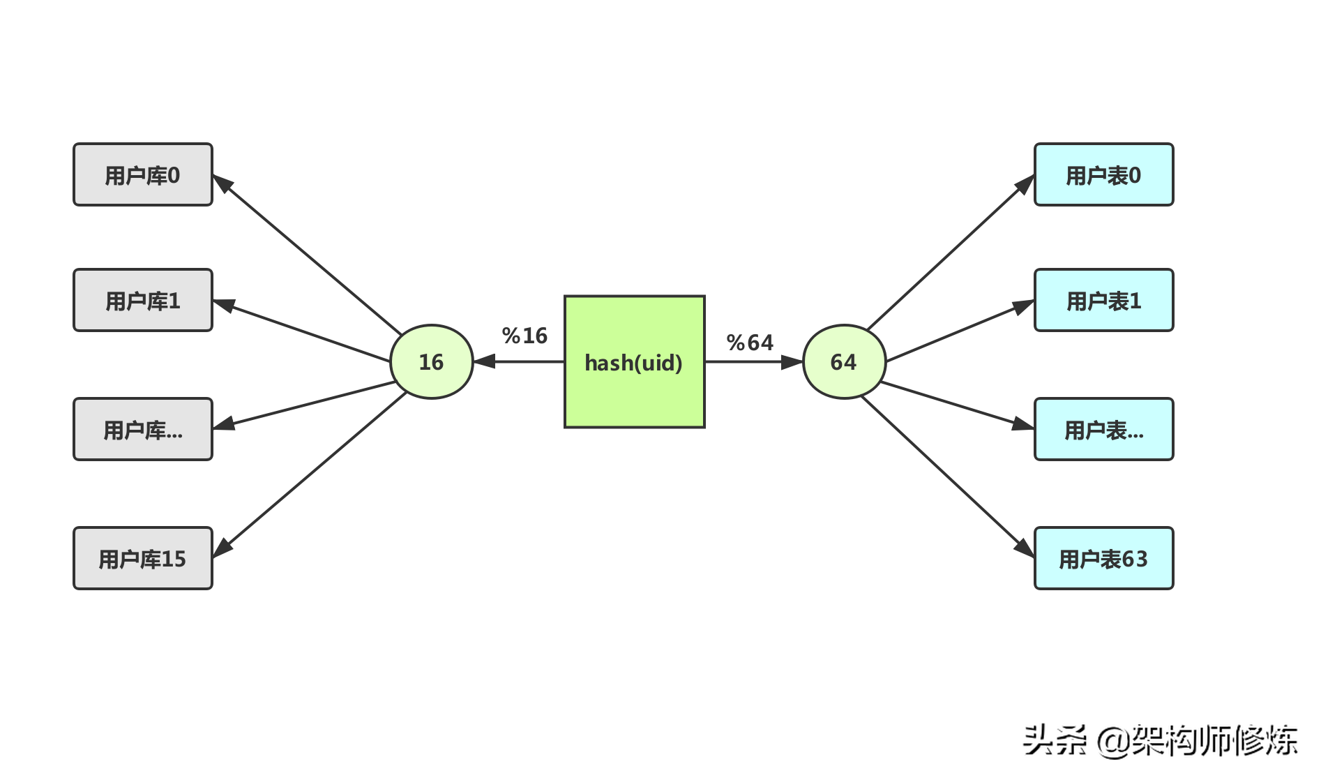 數(shù)據(jù)庫(kù)讀寫(xiě)分離詳解