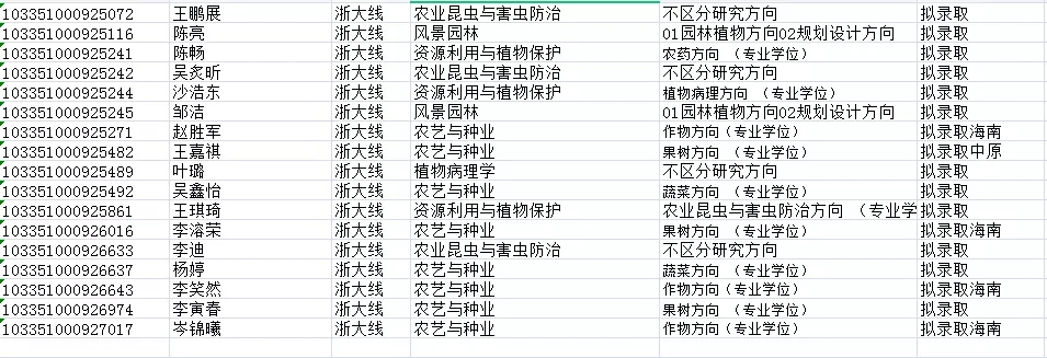 39所985高校录取名单汇总，速看