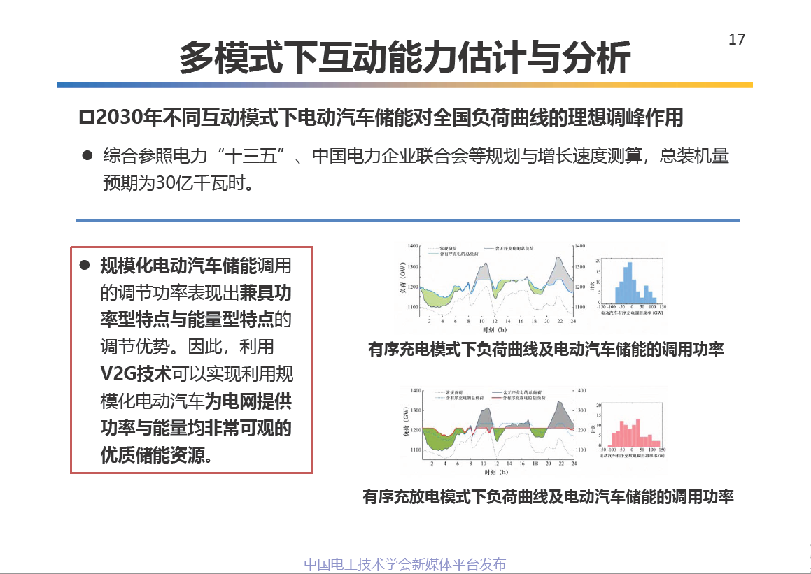 中科院电工所王丽芳研究员:电动汽车储能系统的关键技术