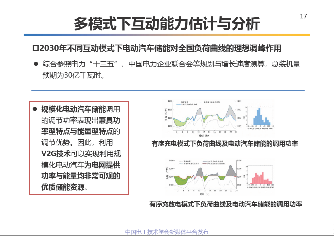 中科院电工所王丽芳研究员：电动汽车储能系统的关键技术