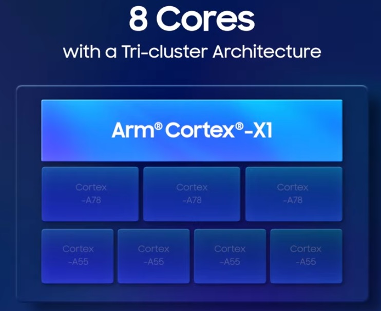 高通骁龙exynos9611相当于骁龙