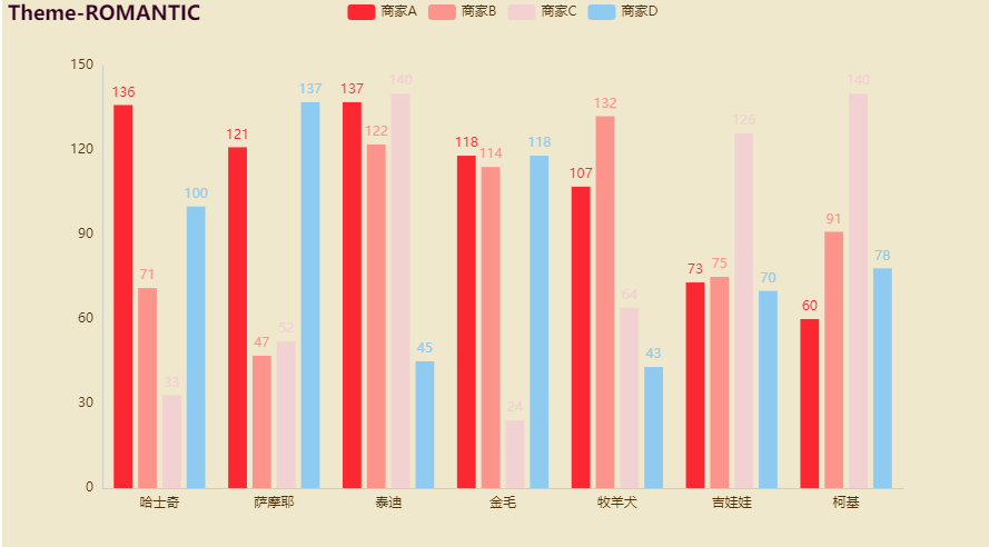 用Py<a href='/map/echarts/' style='color:#000;font-size:inherit;'>echarts</a>绘制20钟不同风格的炫酷交互式图表，建议收藏