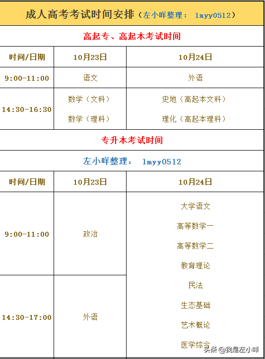 成人高考的含金量究竟怎么样？