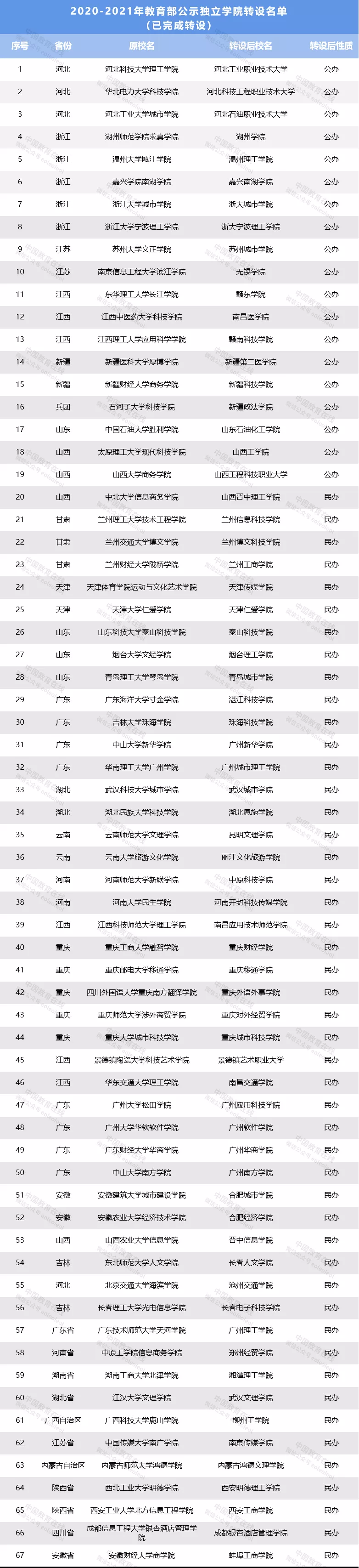 河北大学工商学院2017录取分数线（@高考生）