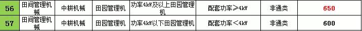 2021年辽宁农机购置补贴，不同机型补贴标准