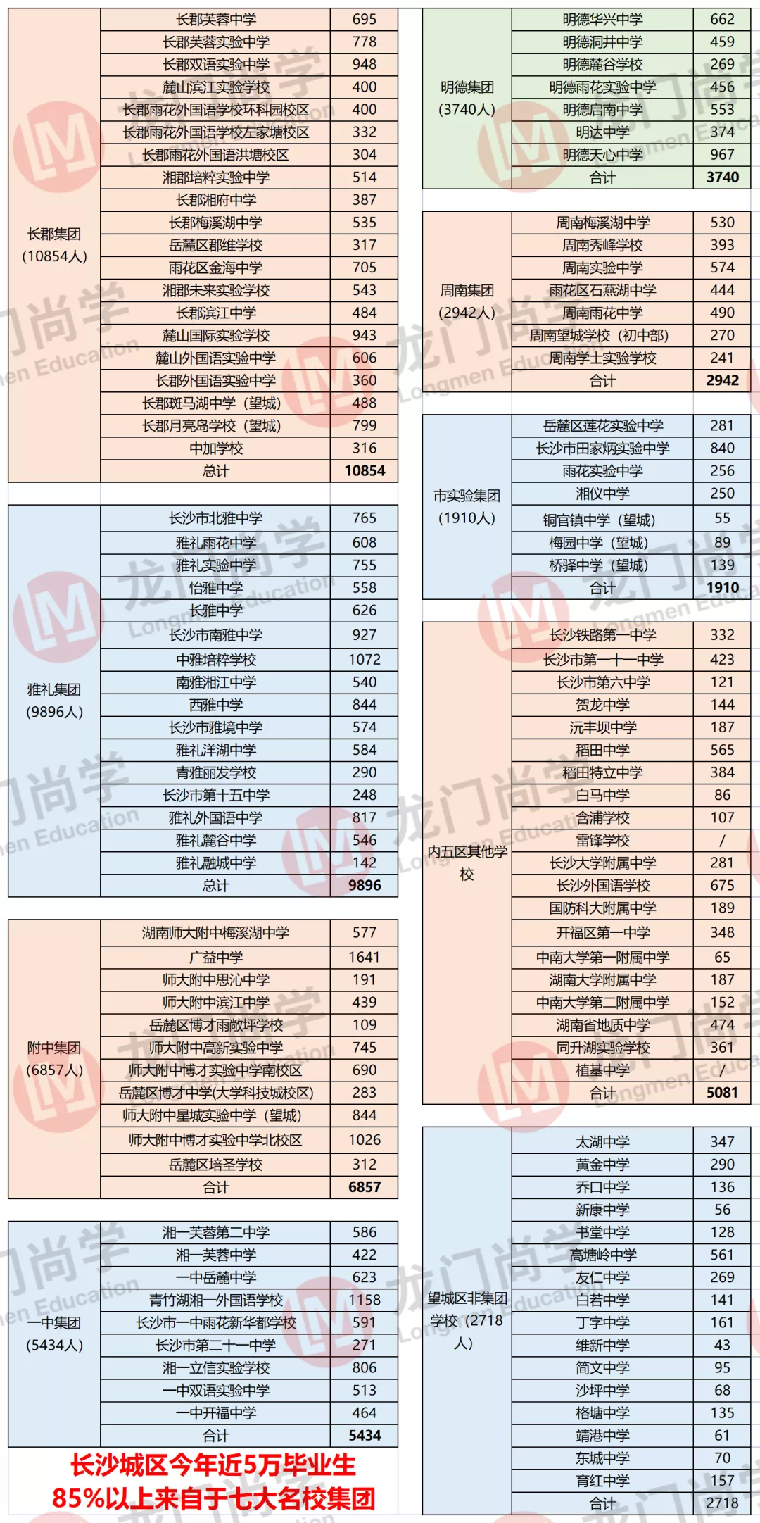 家长注意了，最新的长沙四大名校集团脉络图