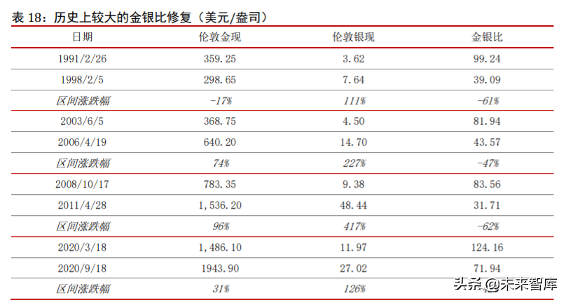 白银专题报告：工业需求改善，金融属性驱动，中期价格看涨