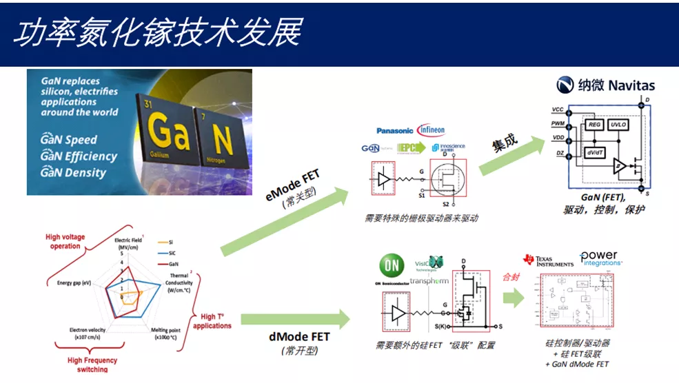 ؼٵGaNSense
