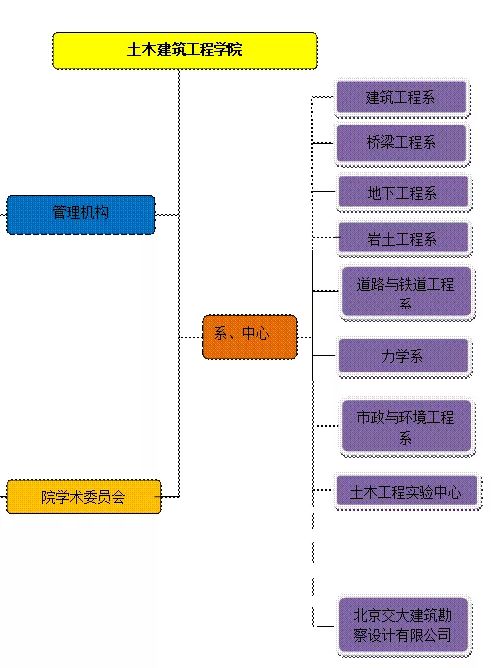 紫微十二星｜当十二星座遇到北京交通大学「土木篇」