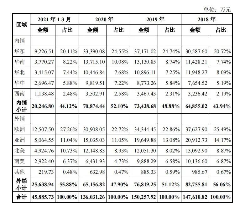 江瀚新材主板IPO：业绩颓势初现，募资用途存疑