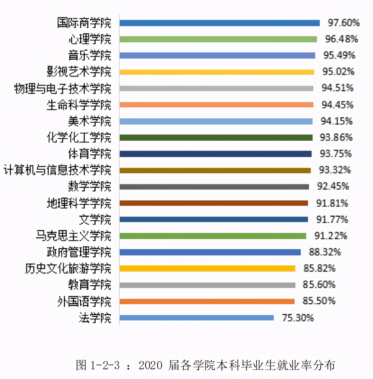 辽宁师范大学2020届本科生：超五成月收入在3500元以下